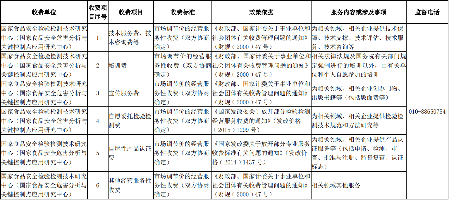 国家食品安全检验检测1.png
