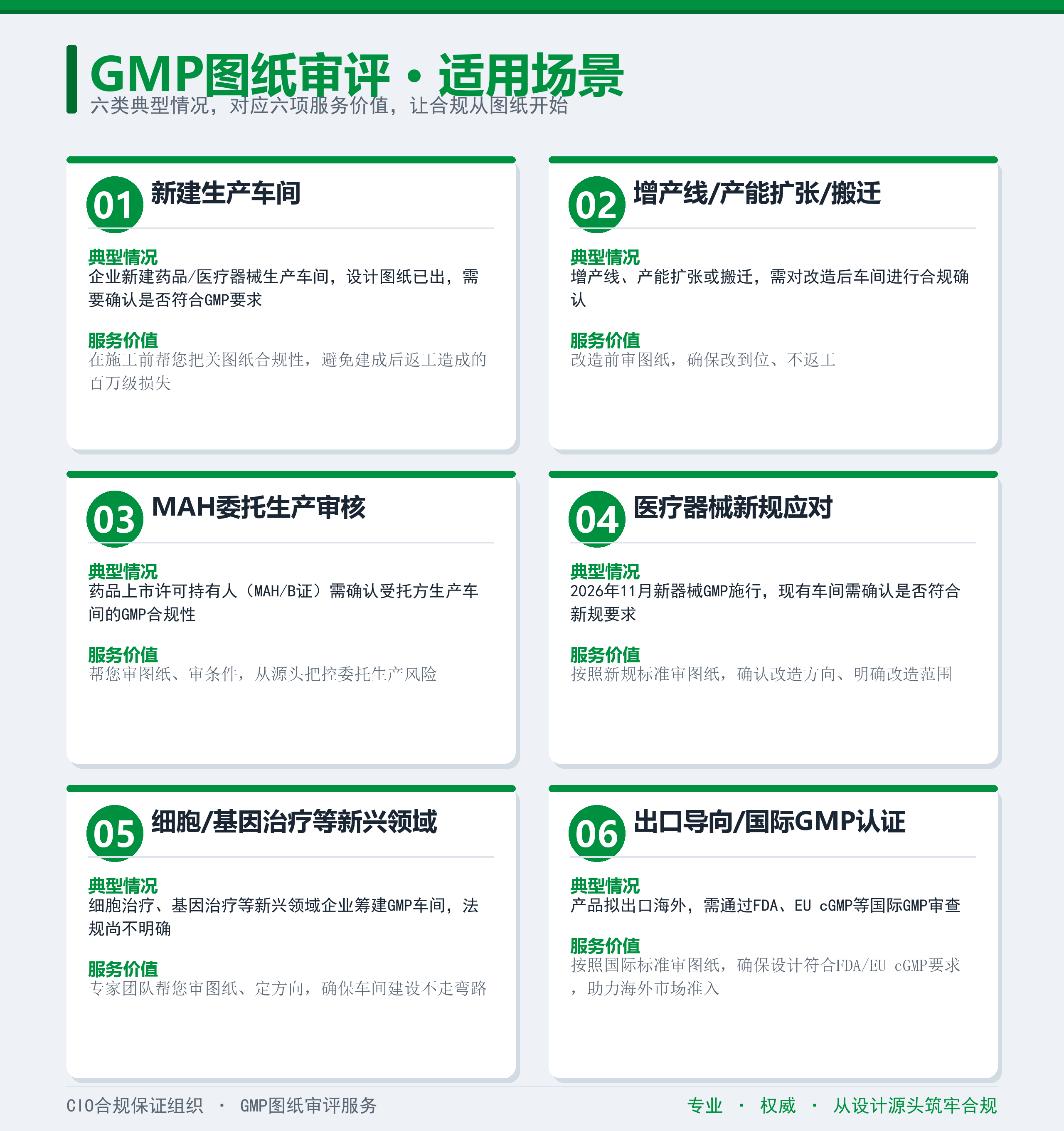 1788168504784527.png GMP图纸审评_适用场景.png