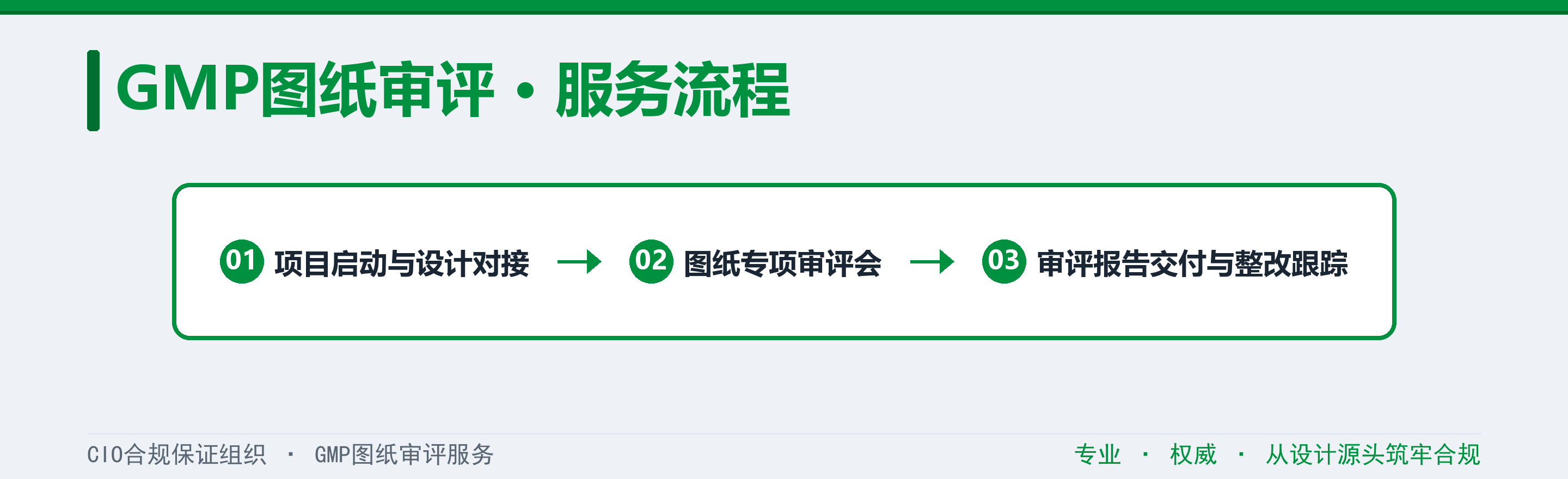 GMP图纸审评_服务流程.png