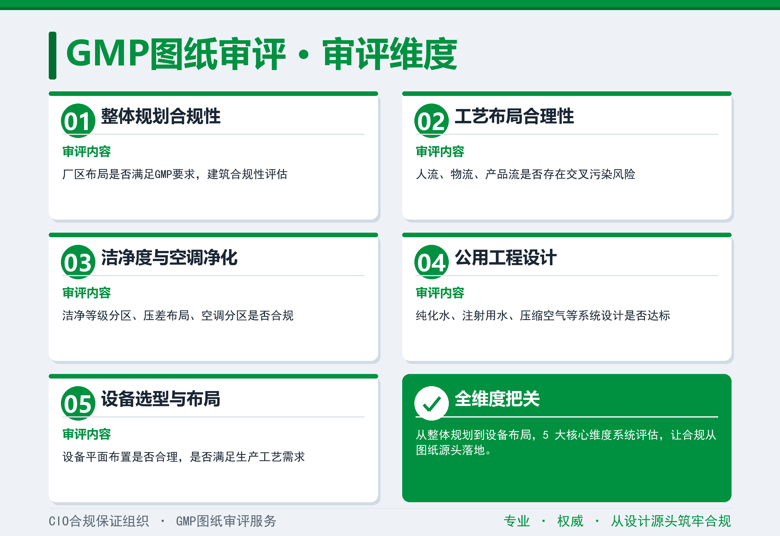 GMP图纸审评_审评维度.png