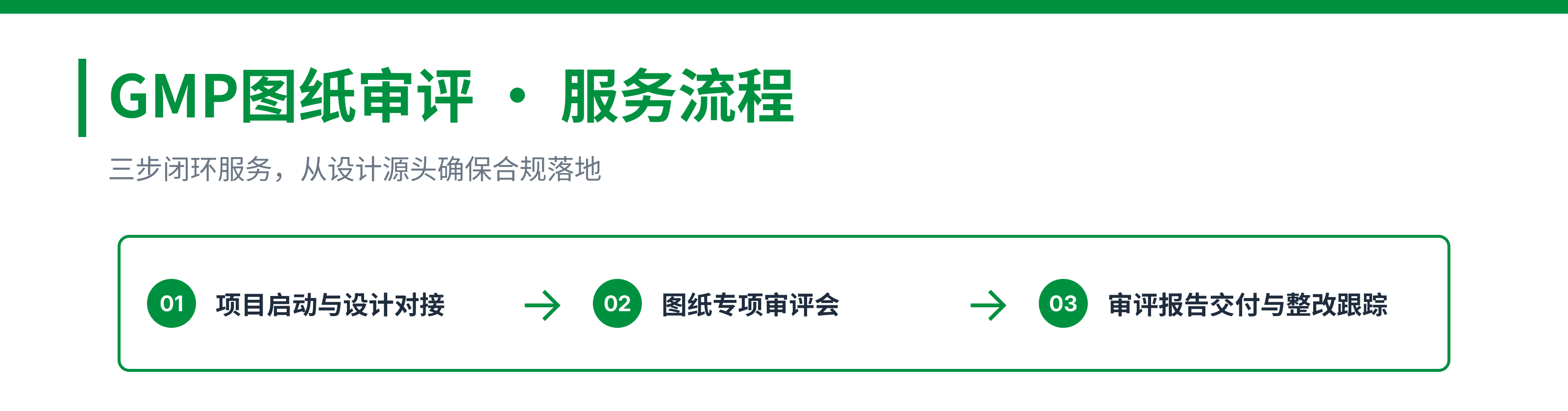 1789033923146044.png GMP图纸审评_服务流程.png