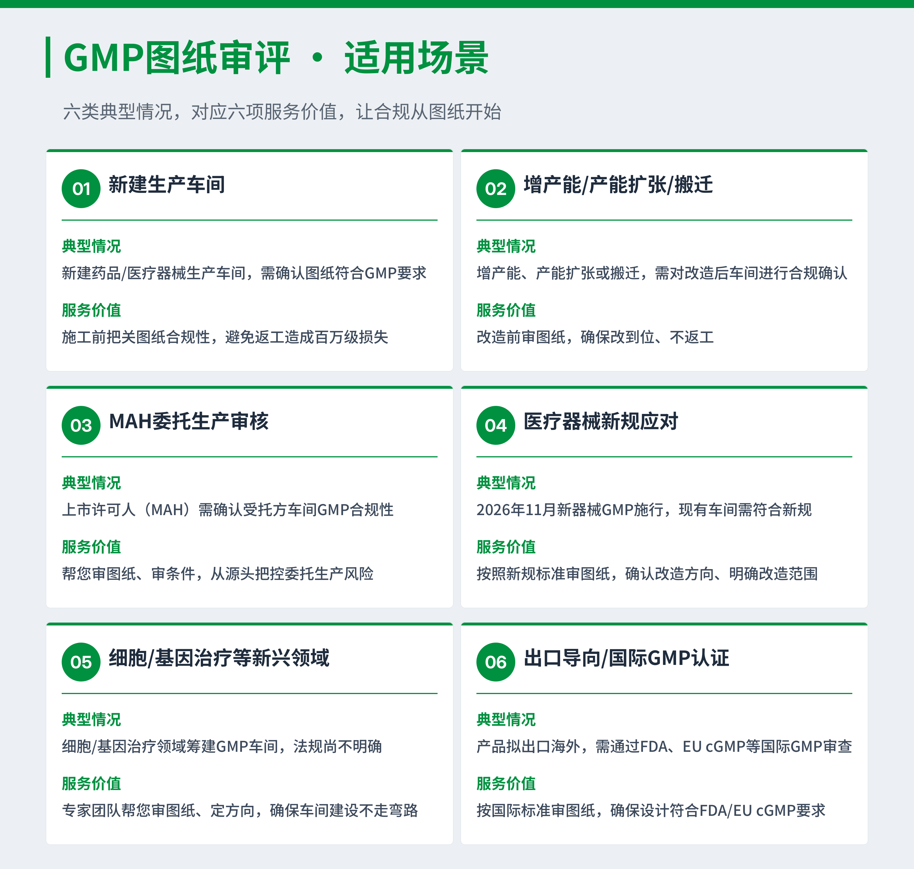 1789091315359180.png GMP图纸审评_适用场景.png