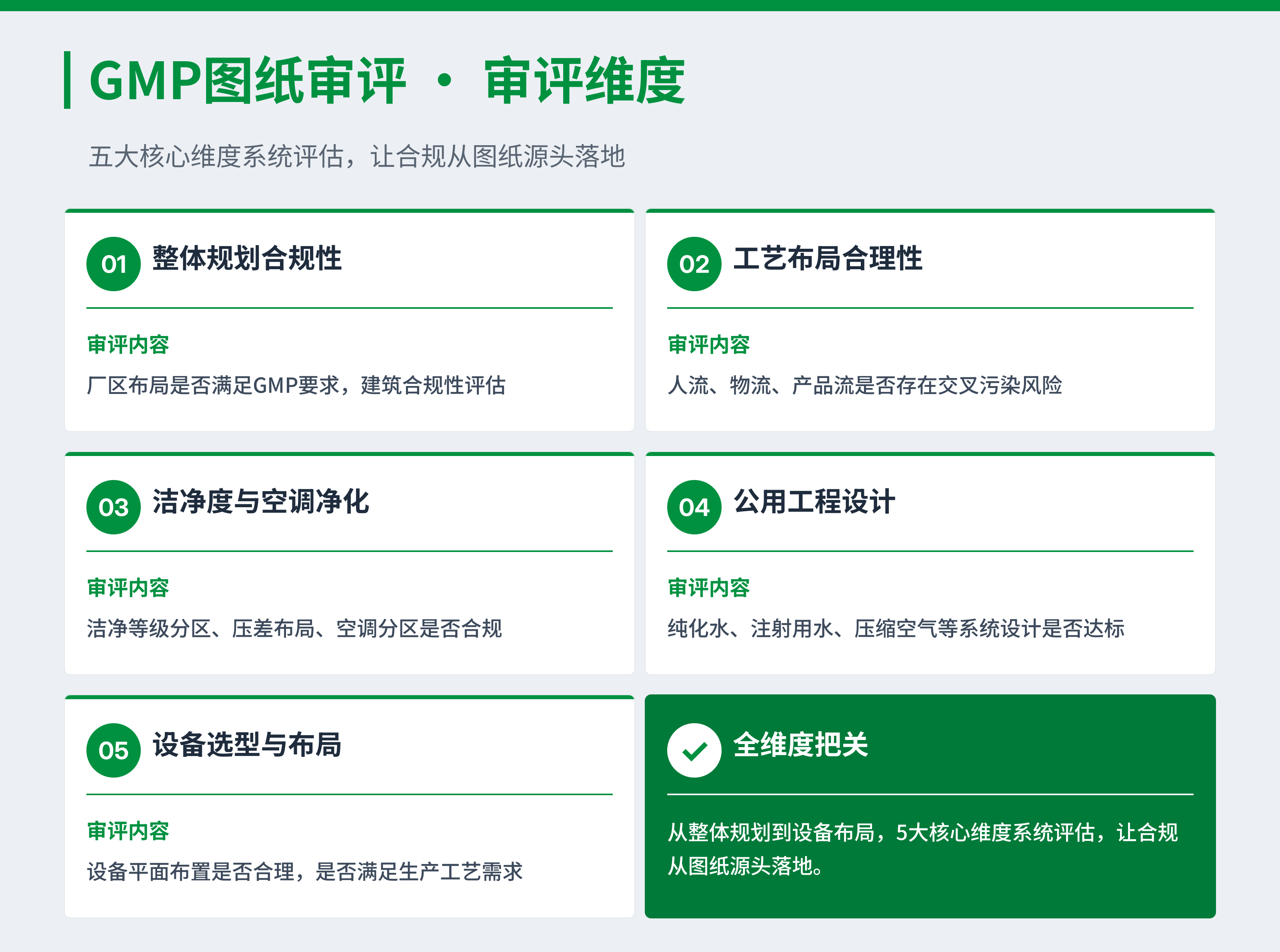 1789091455433859.png GMP图纸审评_审评维度.png